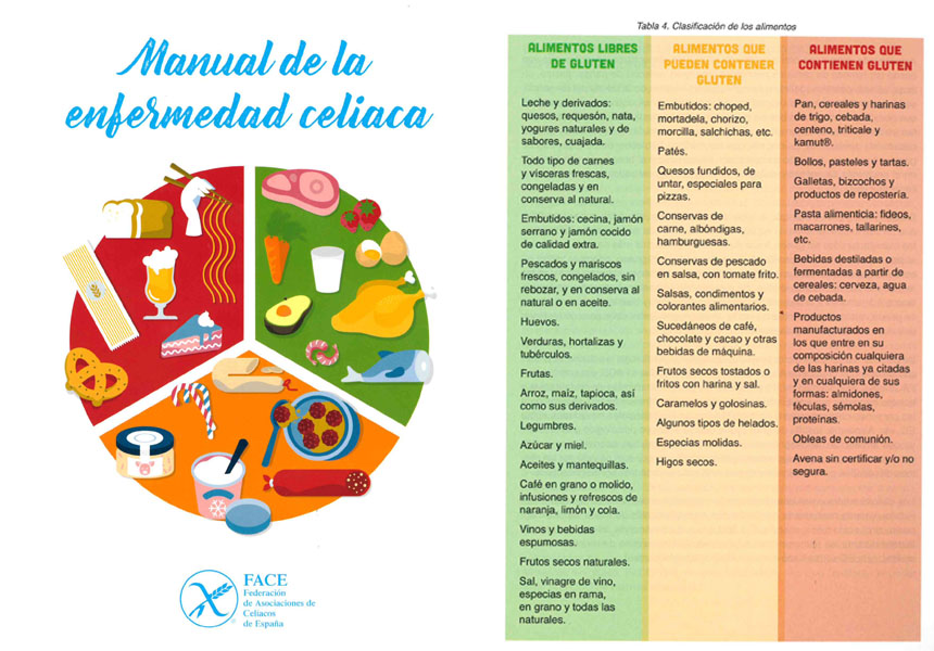 Face presenta el Manual de la Enfermedad Celiaca